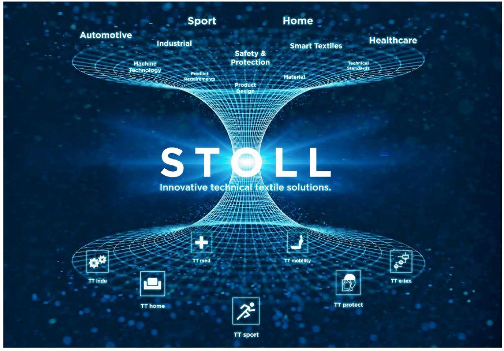 Photo de tous les domaines d'activités de Stoll